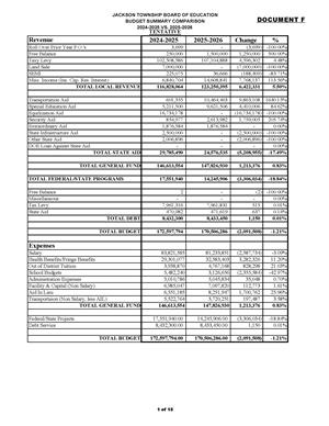 first page of tentative budget document